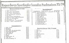 740425-Tabellen