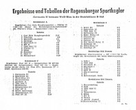 741023-Tabellen