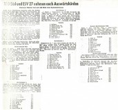 760213-Tabellen