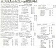 771024-Tabellen