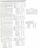 780309-Tabellen