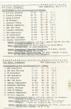 780429-Landesklasse