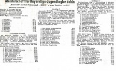 790227-Tabellen