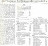 790328-Tabellen