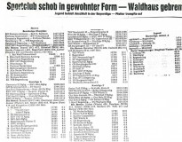 791102-Tabellen
