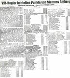 791116-Tabellen