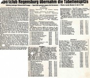 800412-Tabellen