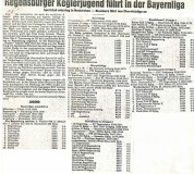801016-Tabellen