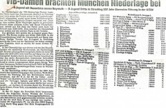 801128-Tabellen