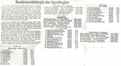 810109-Tabellen
