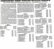 810221-Tabellen