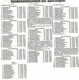 860424-Texte