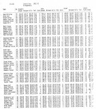 920427-Schnittliste