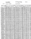 930430-Schnittliste